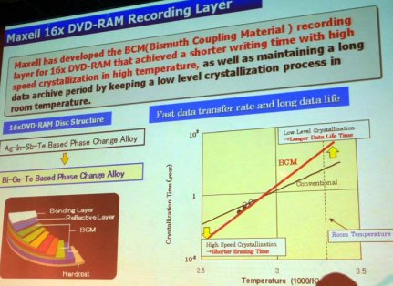 DVD-RAM 16× BCM dye