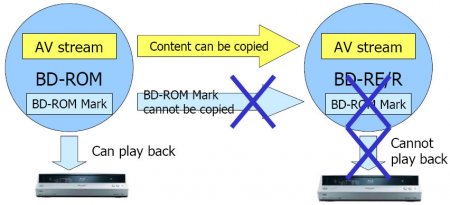 BD ROM-Mark