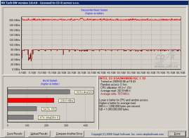 Kingston SSDNow SNM125-S2/80GB: HD Tach RW graf s 'anomálií'