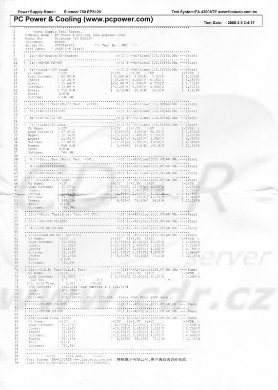 PC Power&Cooling Silencer 750W: testovací report