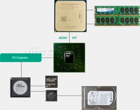 Popis 6Gbit SATA + USB3 platformy MSI K9A2 Platinum, AMD 790FX + Phenom II X4