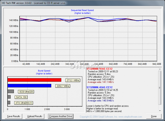6Gbit/s SATA: HD Tach: Marvell 88SE9123, platforma AMD 790FX, Windows 7 x64 vs. Windows XP x64