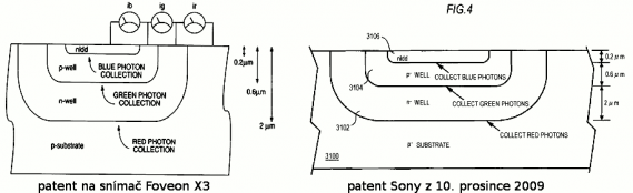 Patent na Foveon versus patent Sony z 10.12.2009