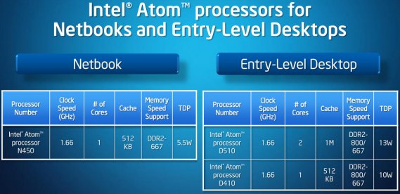 Seznam procesorů Intel Atom Pine Trail: N450, D410, D510