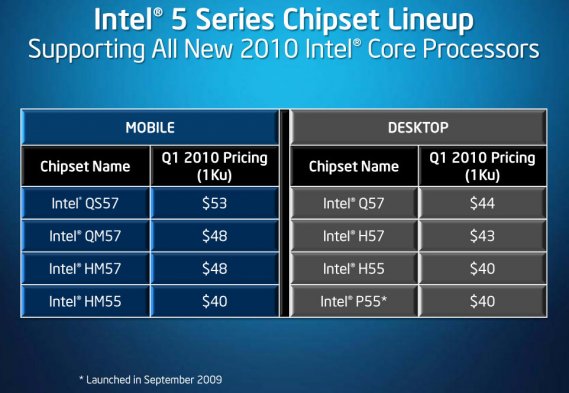 Intel 5 Series Chipset Lineup