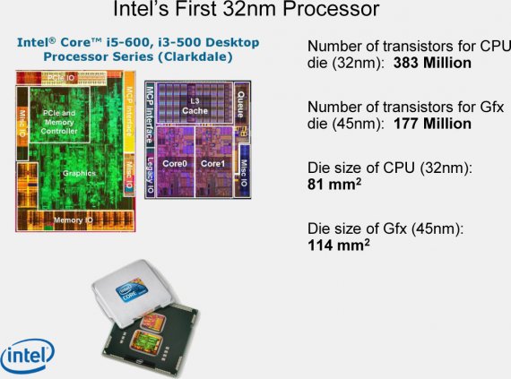 Popis čipů 32nm CPU + 45nm Gfx