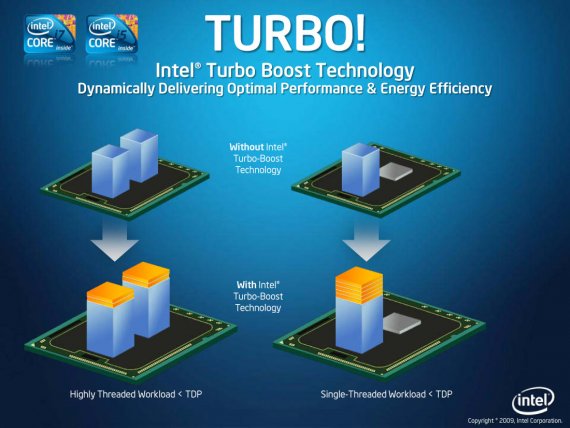 Popis technologie Turbo Boost na dvoujádrových Core i5