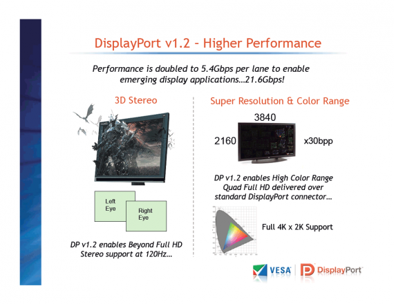 DisplayPort v1.2 - Higher Performance
