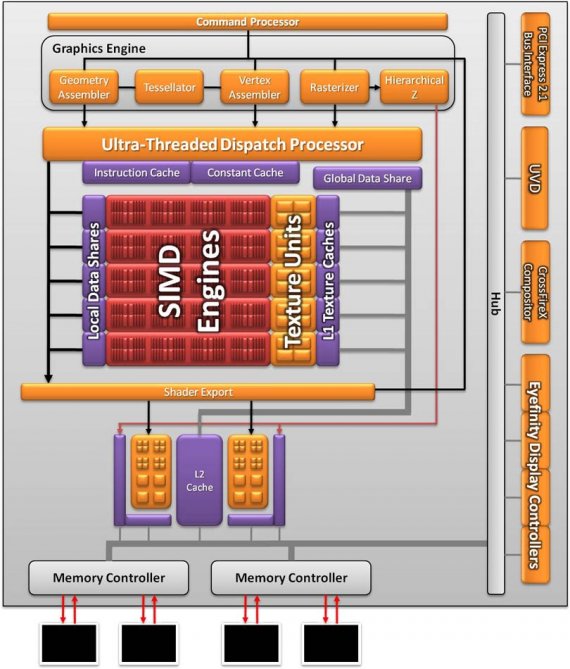 ATI Radeon HD 5670 - popis architektury