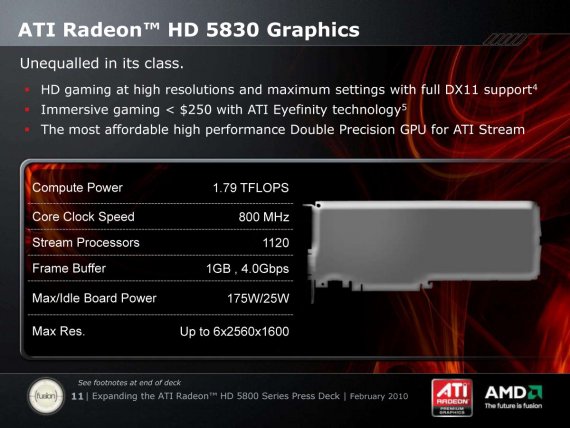 ATI Radeon HD 5830 - specifikace