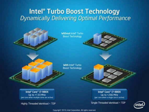 Turbo Boost u procesoru „Gulftown“ - Intel Core i7 980X