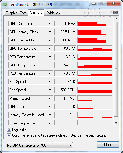 GeForce GTX 480: GPU-Z