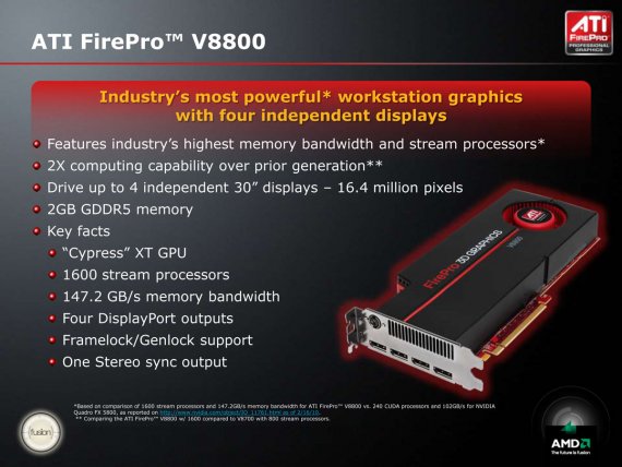 ATI FirePro V8800 - popis