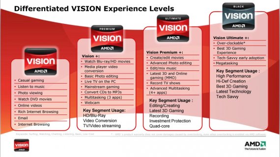 AMD Vision: Differentiated VISION Experience Levels