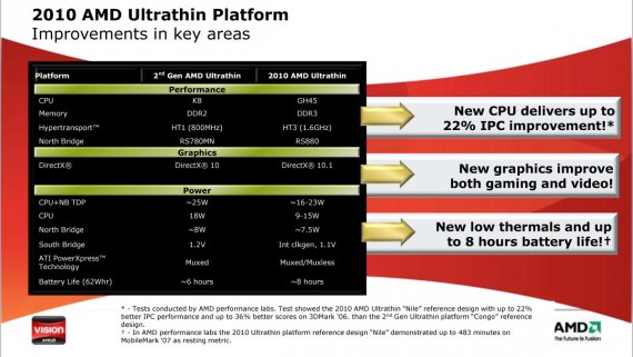 2010 AMD Ultrathin Platform