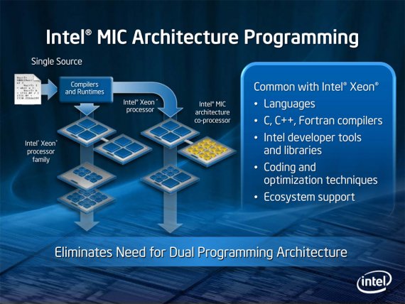 Programování Intel MIC architecture