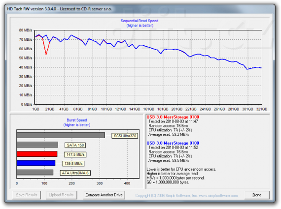 HD Tach RW: USB 3.0 driver NEC Electronics 1.0.20.0 (červeně) vs. Renesas Electronics 2.0.4.0 (modře) HD Tach RW: USB 3.0 driver NEC Electronics 1.0.20.0 (červeně) vs. Renesas Electronics 2.0.4.0 (modře)