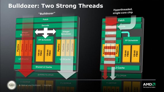 AMD Bulldozer Bobcat HotChips presentation.5