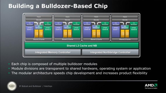 AMD Bulldozer Bobcat HotChips presentation.7