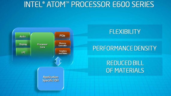 Intel Atom E600 - náhled