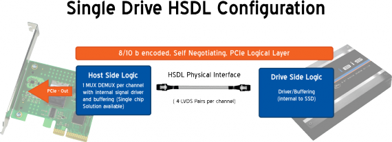 Single Drive HSDL Configuration