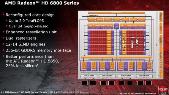 Architektura a technologie Radeonů HD 6800: architektura GPU