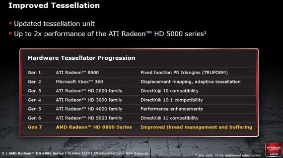 Architektura a technologie Radeonů HD 6800: tesselace