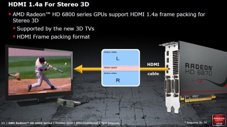 Architektura a technologie Radeonů HD 6800: HDMI