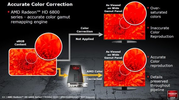 Architektura a technologie Radeonů HD 6800: korekce barev