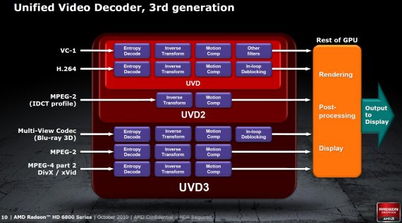 Architektura a technologie Radeonů HD 6800: UVD 3.0