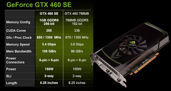 údajná Nvidia GeForce GTX 460 SE