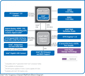 Intel H67 Express Chipset - block diagram