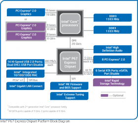 Intel P67 Express Chipset - block diagram