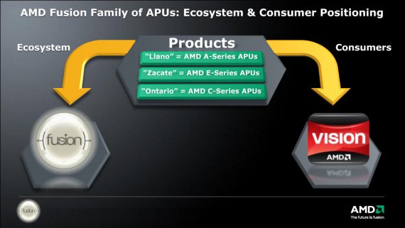 AMD Fusion Family of APUs: Ecosystem and Consumer Positioning