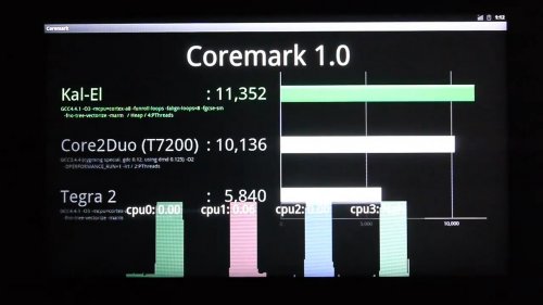 Coremark 1.0 performance on „Kal-El“
