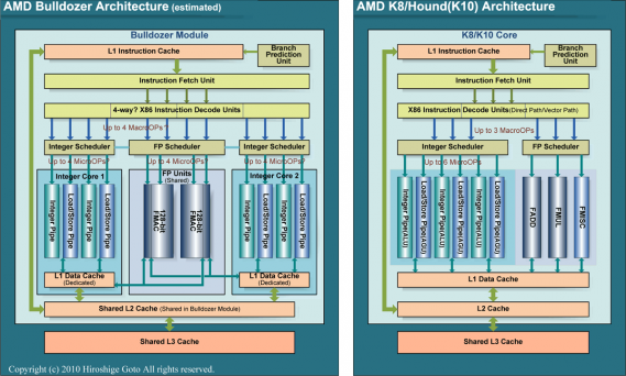 Srovnání architektur AMD „Bulldozer“ a K8/K10