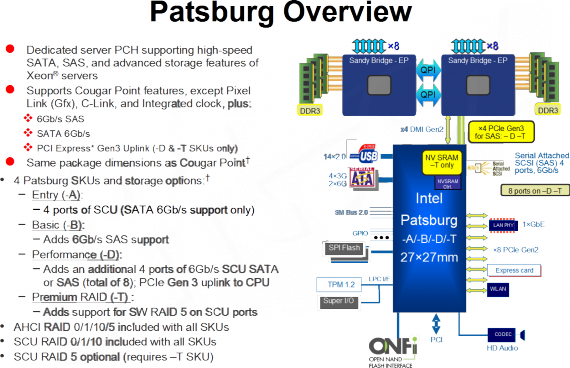 Patsburg Overview Patsburg Overview