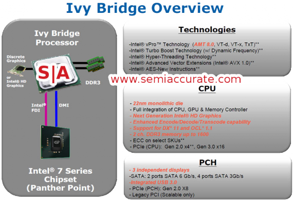 Intel „Ivy Bridge“ Overview