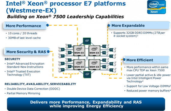 Intel Xeon Processor E7 platforms (Westmere-EX)