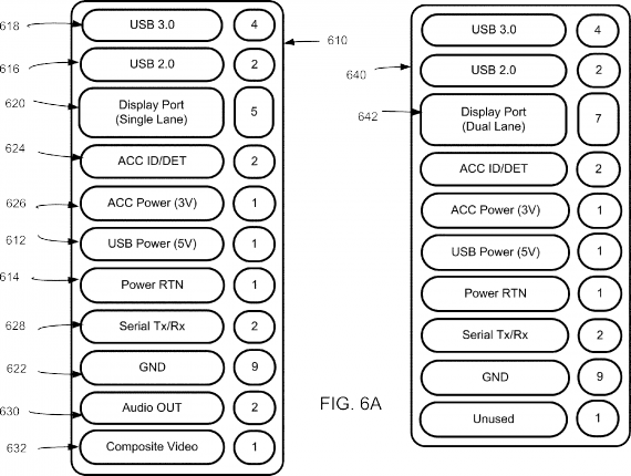 Patent Apple 7,918,689 na univerzální konektor - soubor aplikovatelných rozhraní