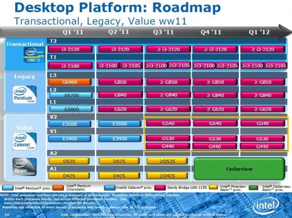 Intel Desktop Platform Roadmap - Transitional, Legacy, Value (WW11)