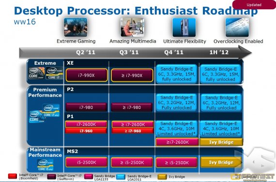 Intel Desktop Processor Enthusiast Roadmap ww16 - „Sandy Bridge-E“
