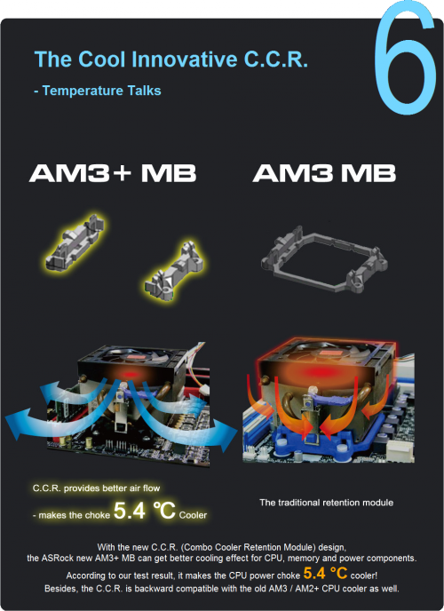 Šest důvodů pro AM3+ desku dle firmy ASRock: důvod 6: lepší chlazení okolí socketu díky CCR modulu uchycení chladiče