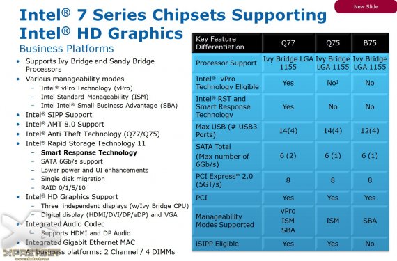 Intel 7 Series Chipsets Supporting Intel HD Graphics