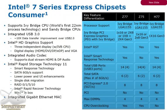 Intel 7 Series Express Chipsets Consumer