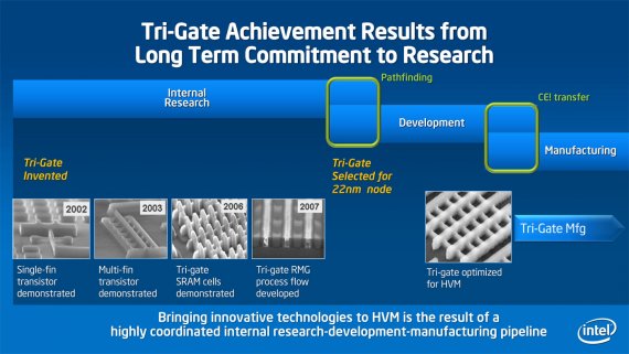 Tri-gate tranzistor: historie vývoje