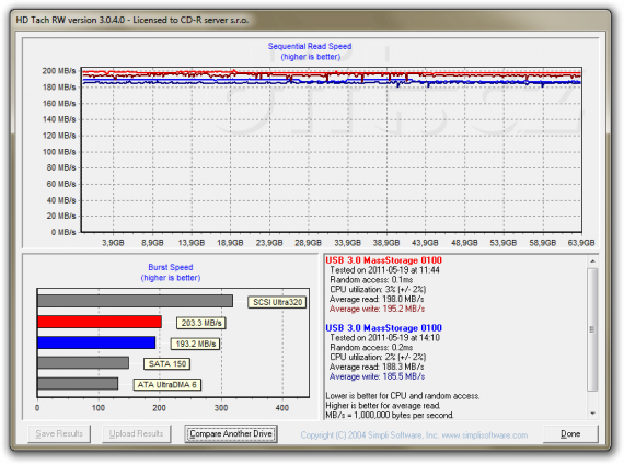Test Kingston SSDNow V+100 64GB přes LucidPort USB300 bridge, ovladače Renesas 2.0.32.0 vs NEC 1.0.40.0