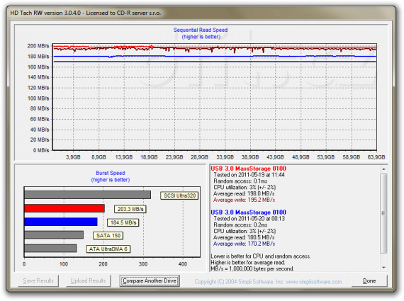 Test Kingston SSDNow V+100 64GB - srovnání ovladačů Renesas 2.0.32.0 vs. „Generic“ z MS „Windows 8“ x64 6.2.7959.0