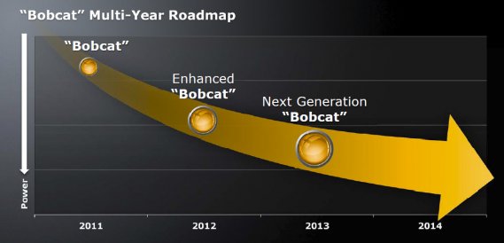 AMD Bobcat roadmap