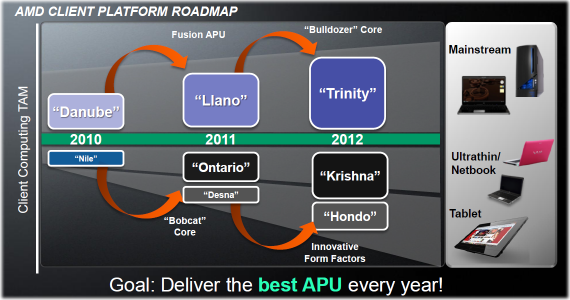 AMD client platform roadmap 2010 - 2012